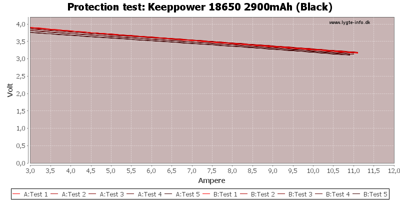 Keeppower%2018650%202900mAh%20(Black)-TripCurrent